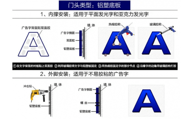 發光字怎么接線？發光字安裝方法